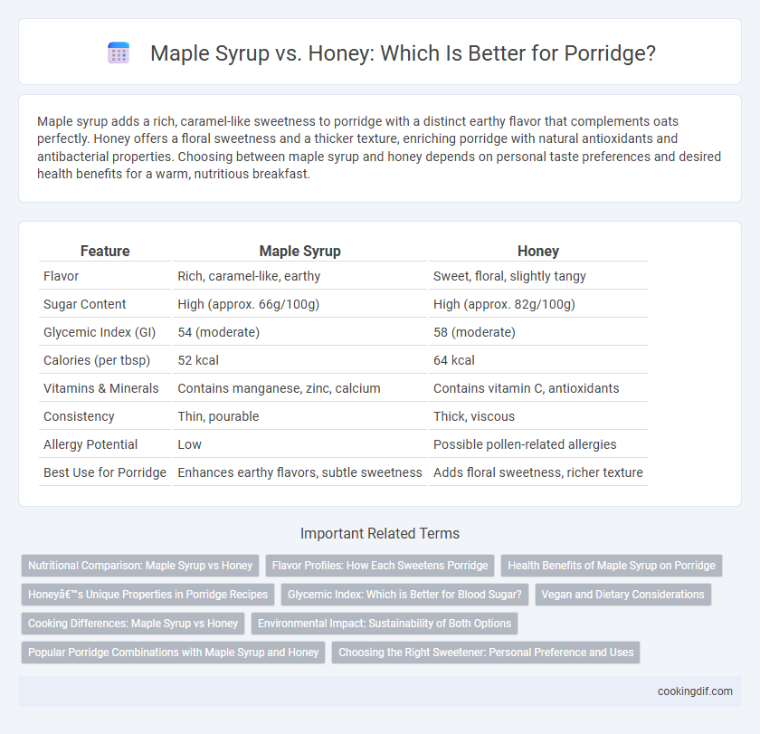 Maple Syrup vs. Honey: Which Is Better for Porridge?