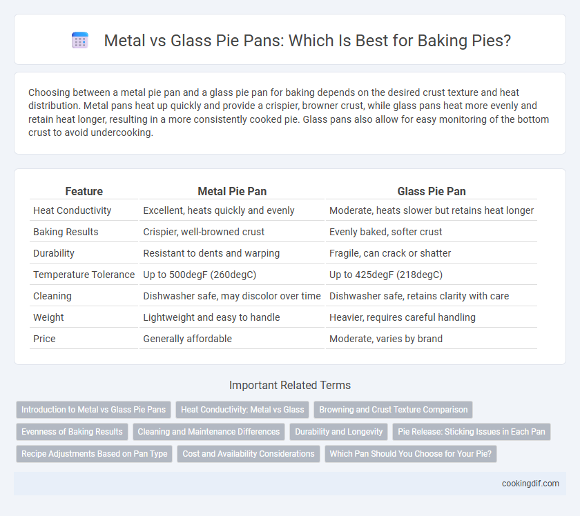 Metal vs Glass Pie Pans: Which Is Best for Baking Pies?