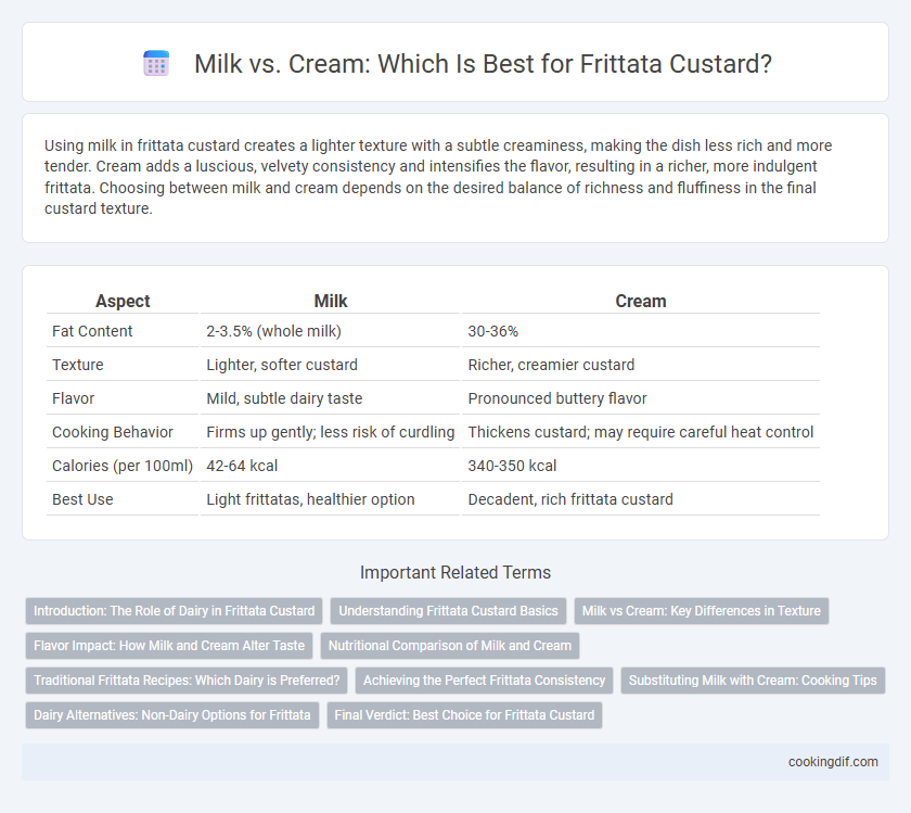 Milk vs. Cream: Which Is Best for Frittata Custard?