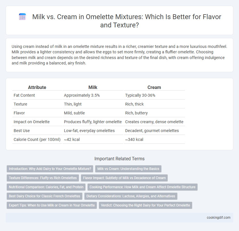 Milk vs. Cream in Omelette Mixtures: Which Is Better for Flavor and Texture?