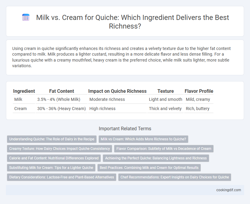 Milk vs. Cream for Quiche: Which Ingredient Delivers the Best Richness?