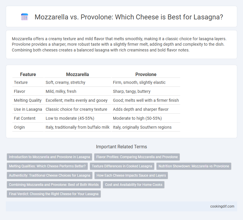 Mozzarella vs. Provolone: Which Cheese is Best for Lasagna?