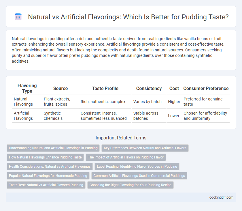 Natural vs Artificial Flavorings: Which Is Better for Pudding Taste?