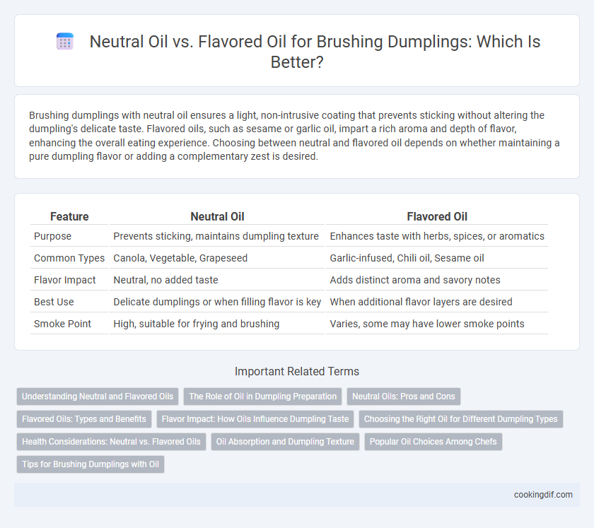 Neutral Oil vs. Flavored Oil for Brushing Dumplings: Which Is Better?