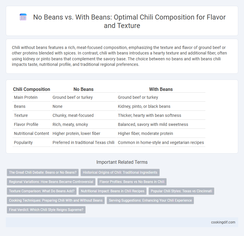 No Beans vs. With Beans: Optimal Chili Composition for Flavor and Texture