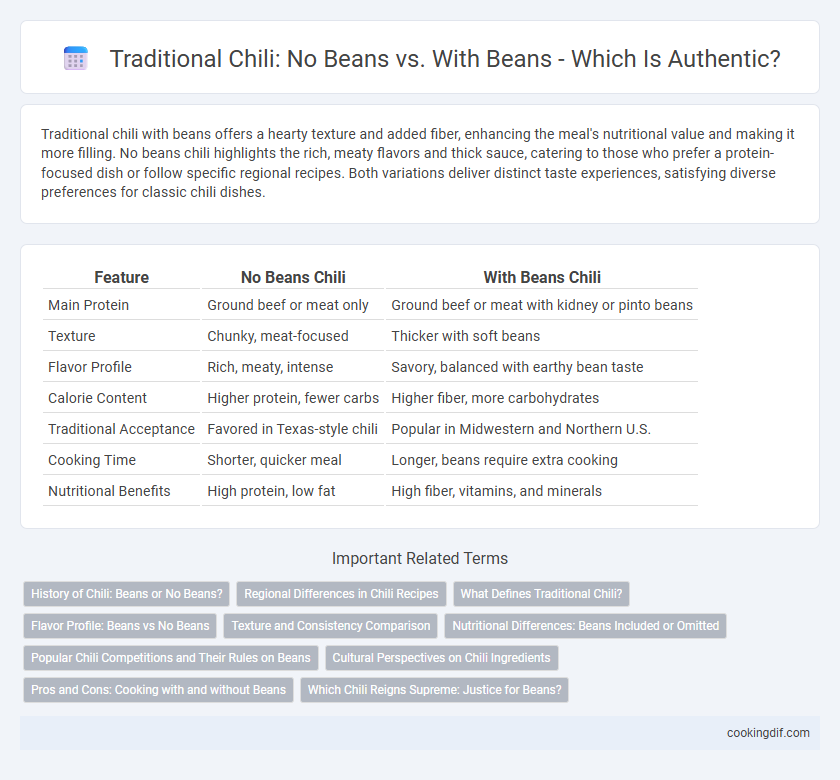 Traditional Chili: No Beans vs. With Beans - Which Is Authentic?