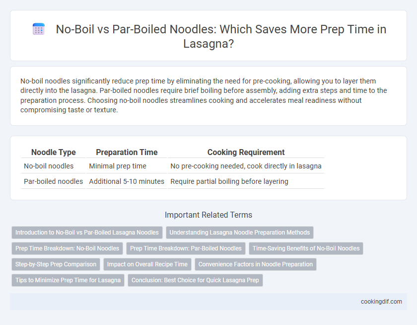 No-Boil vs Par-Boiled Noodles: Which Saves More Prep Time in Lasagna?