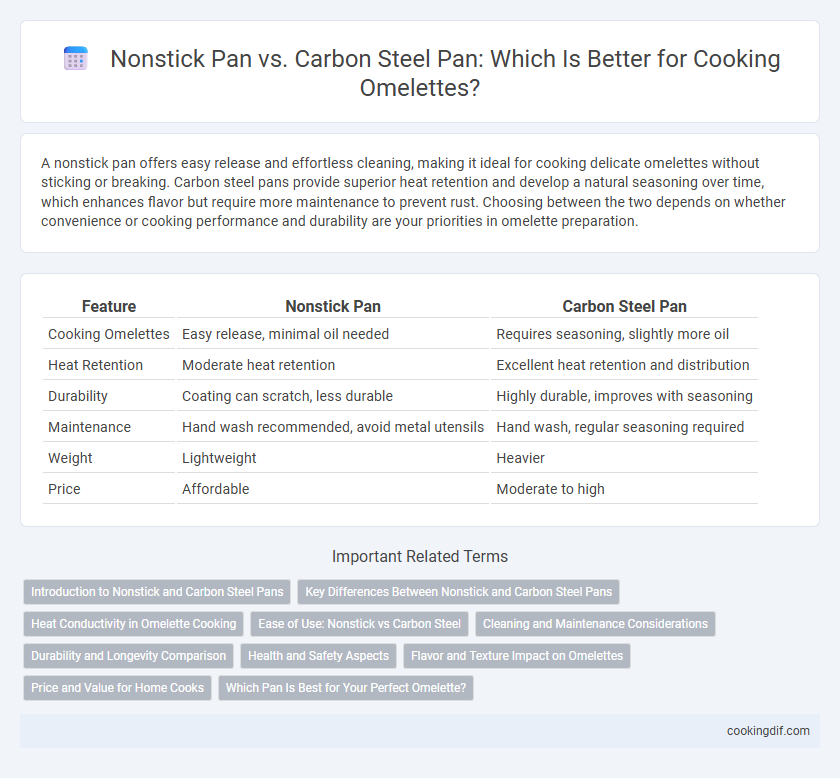 Nonstick Pan vs. Carbon Steel Pan: Which Is Better for Cooking Omelettes?