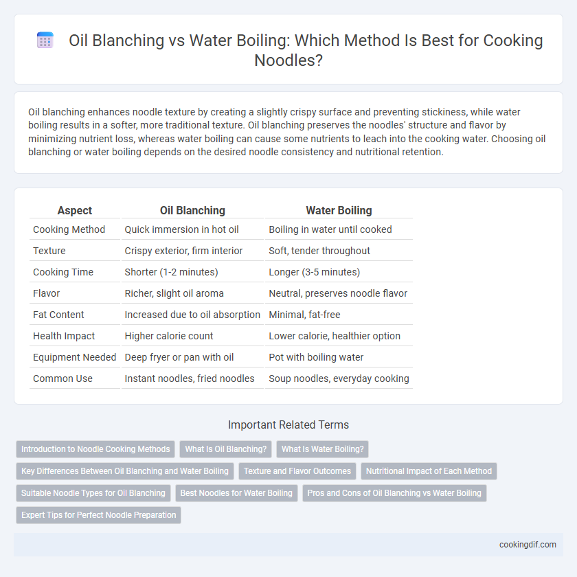 Oil Blanching vs Water Boiling: Which Method Is Best for Cooking Noodles?