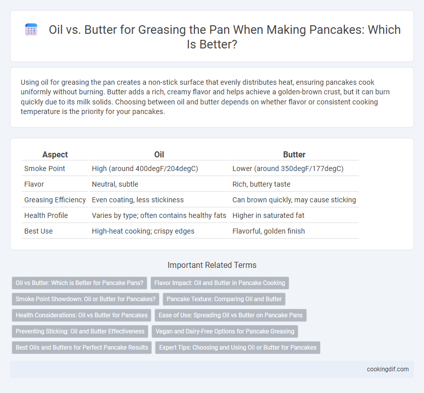 Oil vs. Butter for Greasing the Pan When Making Pancakes: Which Is Better?
