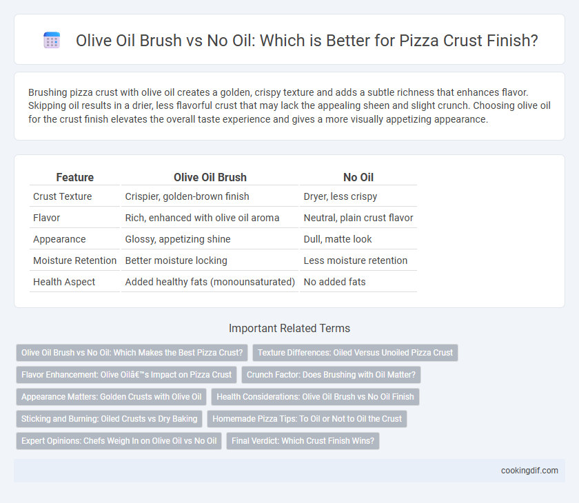 Olive Oil Brush vs No Oil: Which is Better for Pizza Crust Finish?