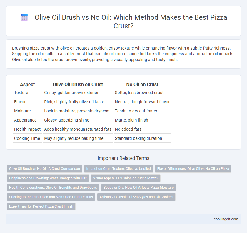 Olive Oil Brush vs No Oil: Which Method Makes the Best Pizza Crust?