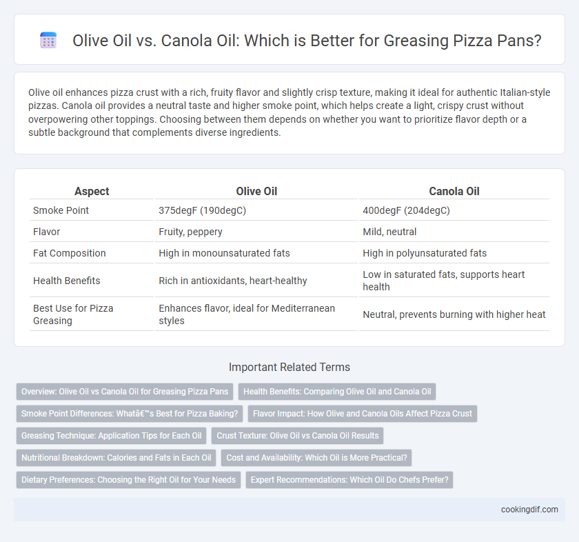 Olive Oil vs. Canola Oil: Which is Better for Greasing Pizza Pans?