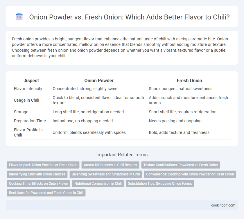 Onion Powder vs. Fresh Onion: Which Adds Better Flavor to Chili?