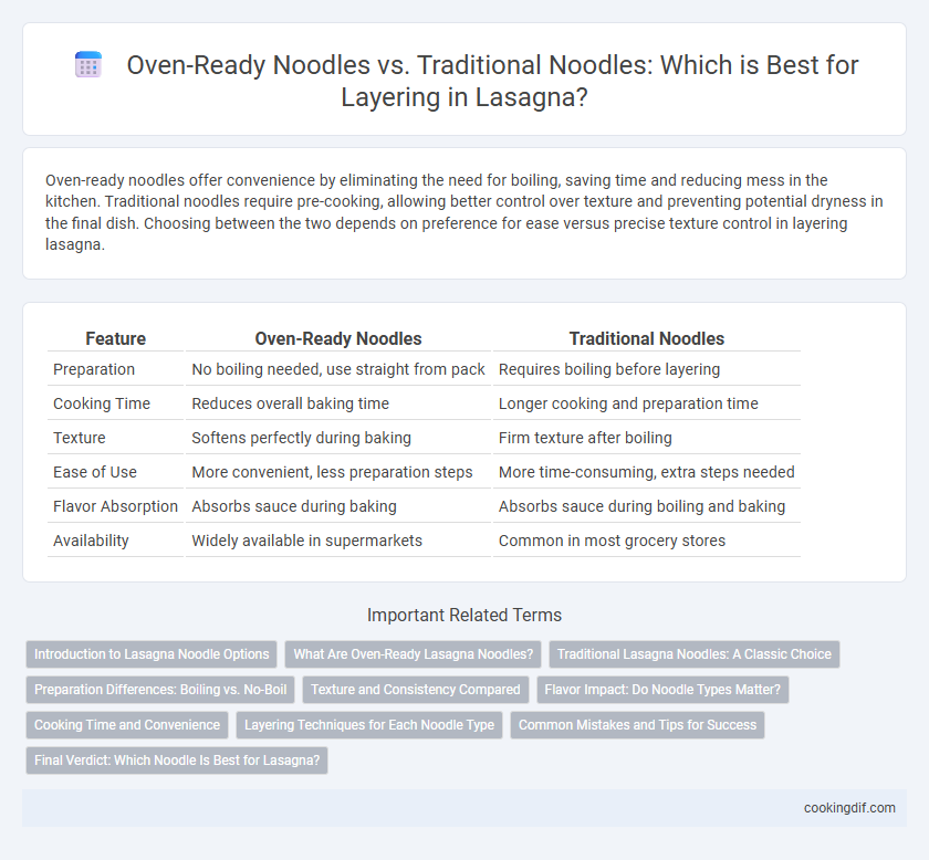 Oven-Ready Noodles vs. Traditional Noodles: Which is Best for Layering in Lasagna?