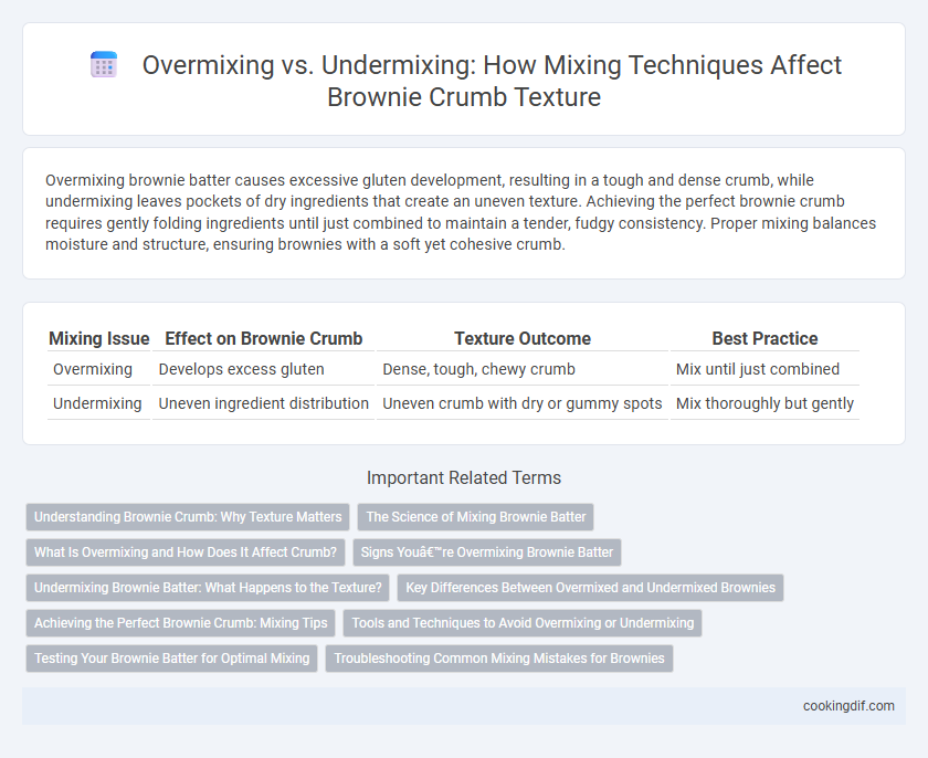 Overmixing vs. Undermixing: How Mixing Techniques Affect Brownie Crumb Texture