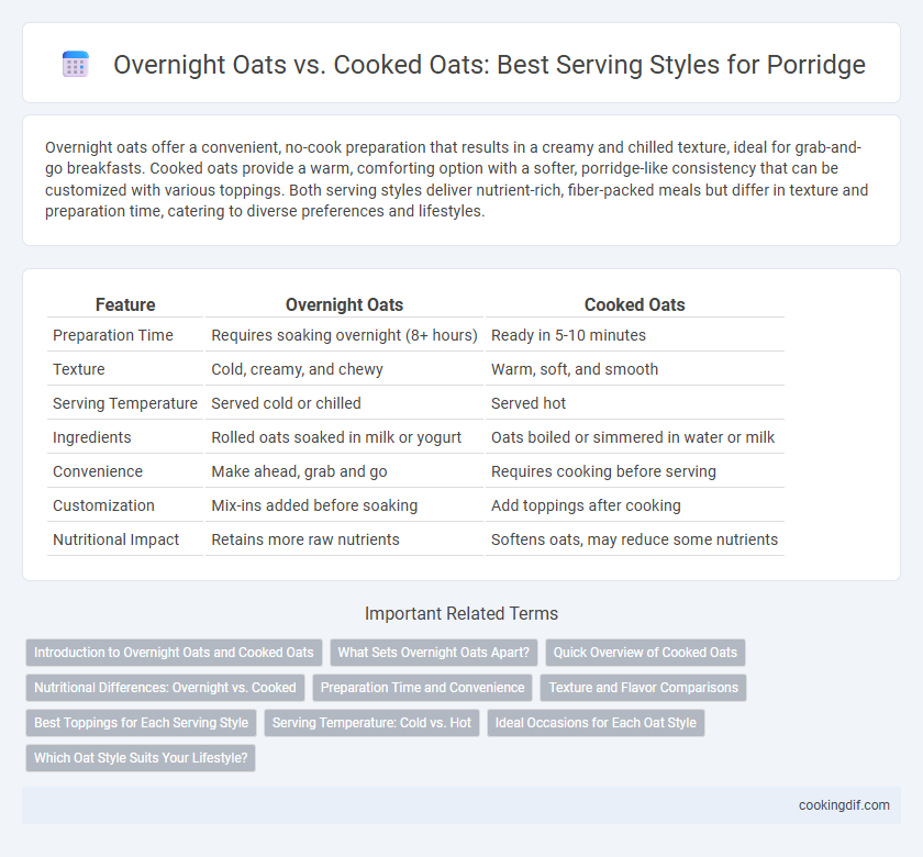 Overnight Oats vs. Cooked Oats: Best Serving Styles for Porridge