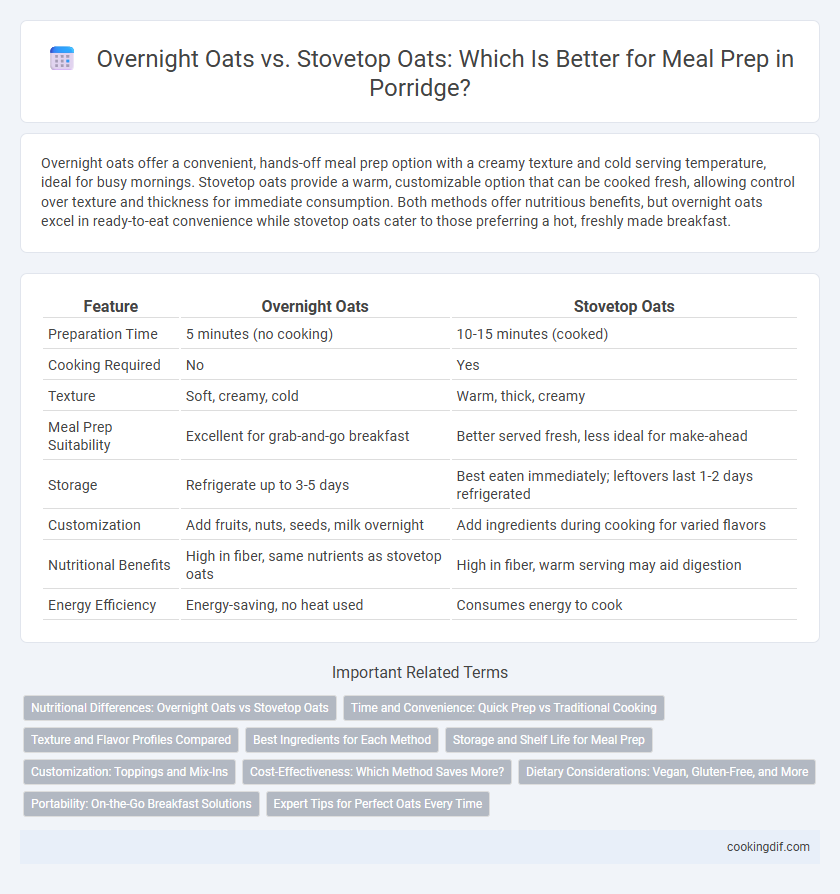 Overnight Oats vs. Stovetop Oats: Which Is Better for Meal Prep in Porridge?