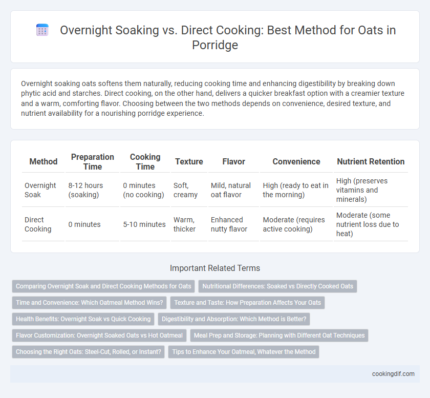 Overnight Soaking vs. Direct Cooking: Best Method for Oats in Porridge