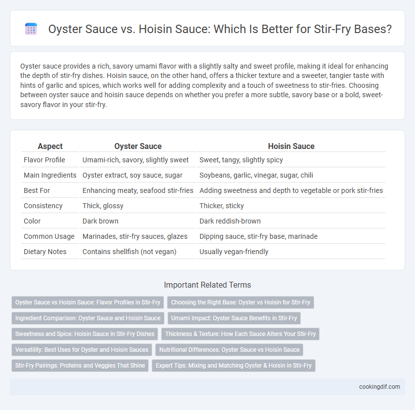 Oyster Sauce vs. Hoisin Sauce: Which Is Better for Stir-Fry Bases?