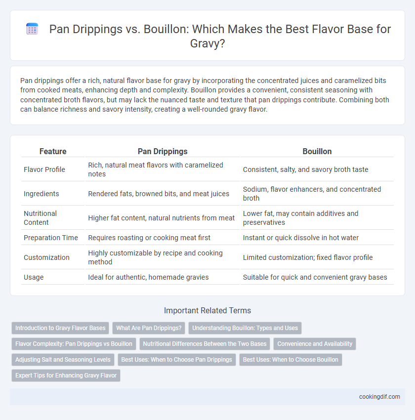 Pan Drippings vs. Bouillon: Which Makes the Best Flavor Base for Gravy?