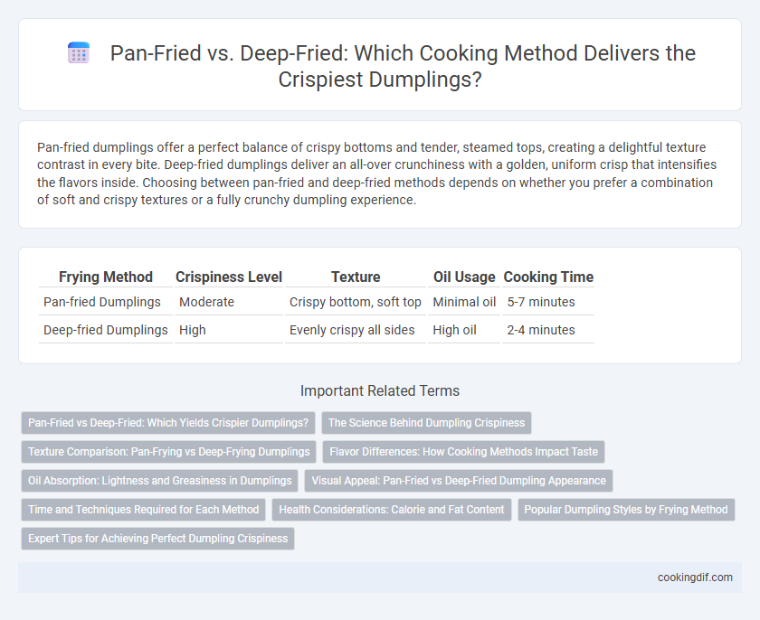 Pan-Fried vs. Deep-Fried: Which Cooking Method Delivers the Crispiest Dumplings?