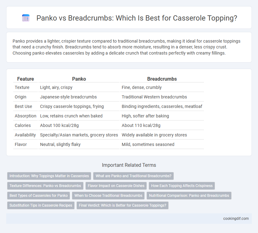 Panko vs Breadcrumbs: Which Is Best for Casserole Topping?