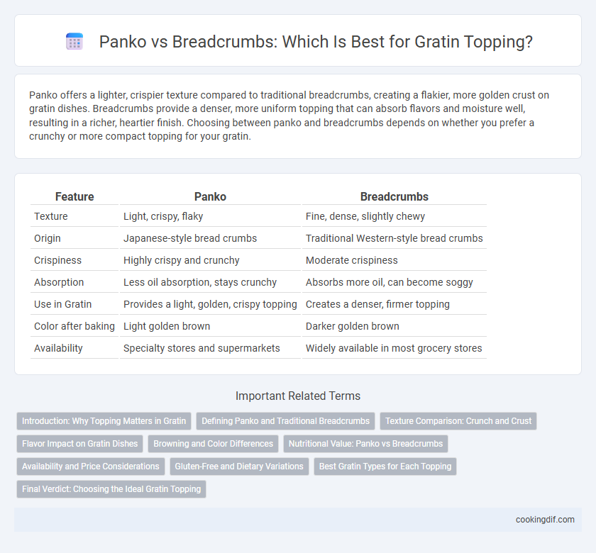 Panko vs Breadcrumbs: Which Is Best for Gratin Topping?
