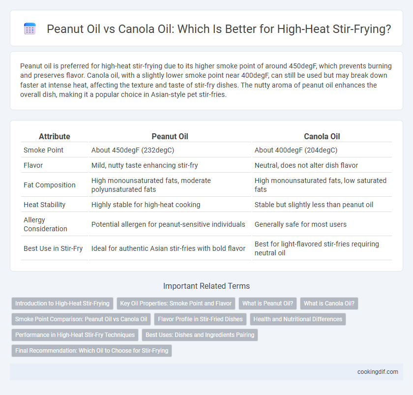 Peanut Oil vs Canola Oil: Which Is Better for High-Heat Stir-Frying?