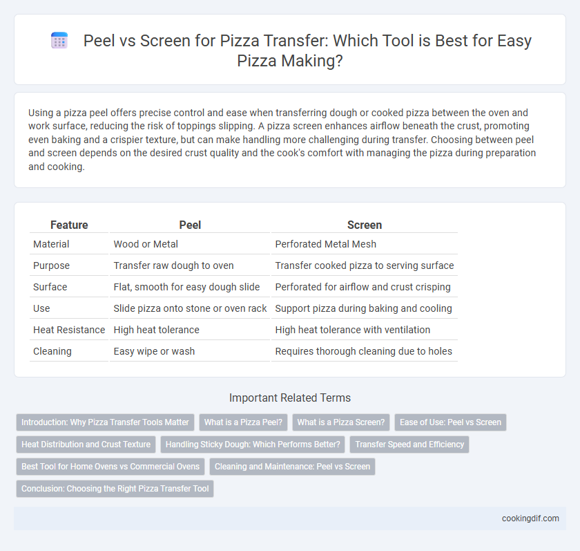 Peel vs Screen for Pizza Transfer: Which Tool is Best for Easy Pizza Making?