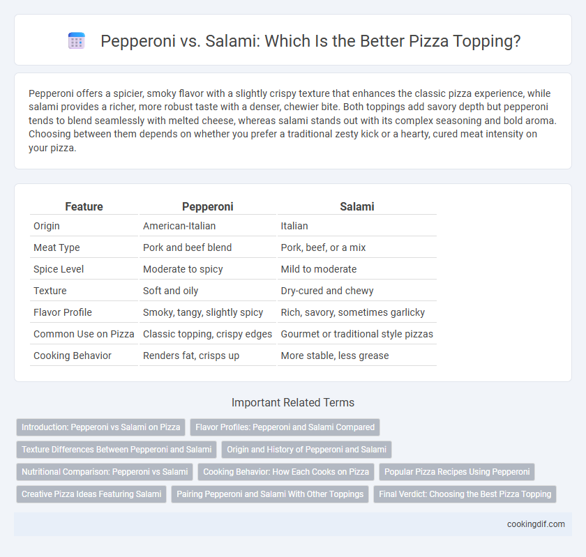 Pepperoni vs. Salami: Which Is the Better Pizza Topping?