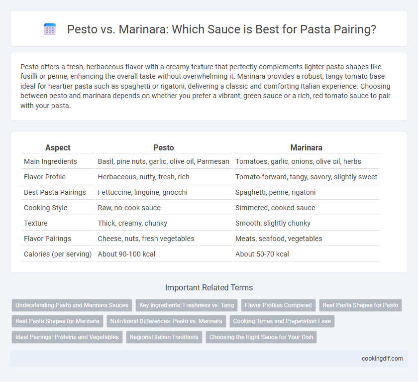 Pesto vs. Marinara: Which Sauce is Best for Pasta Pairing?