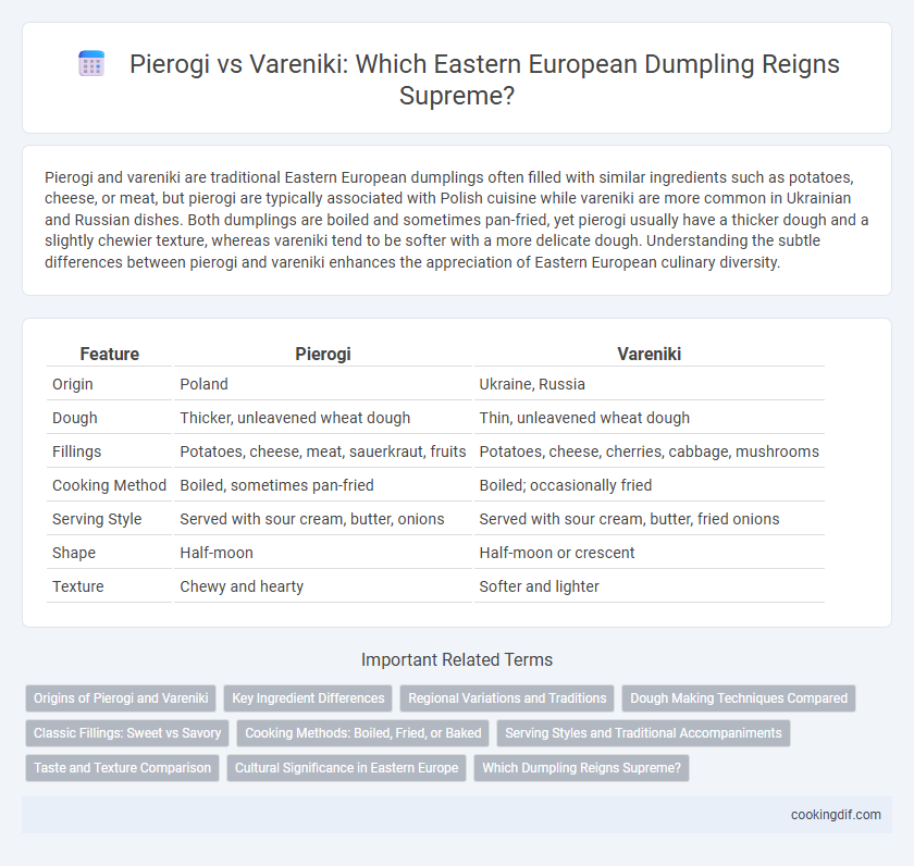 Pierogi vs Vareniki: Which Eastern European Dumpling Reigns Supreme?