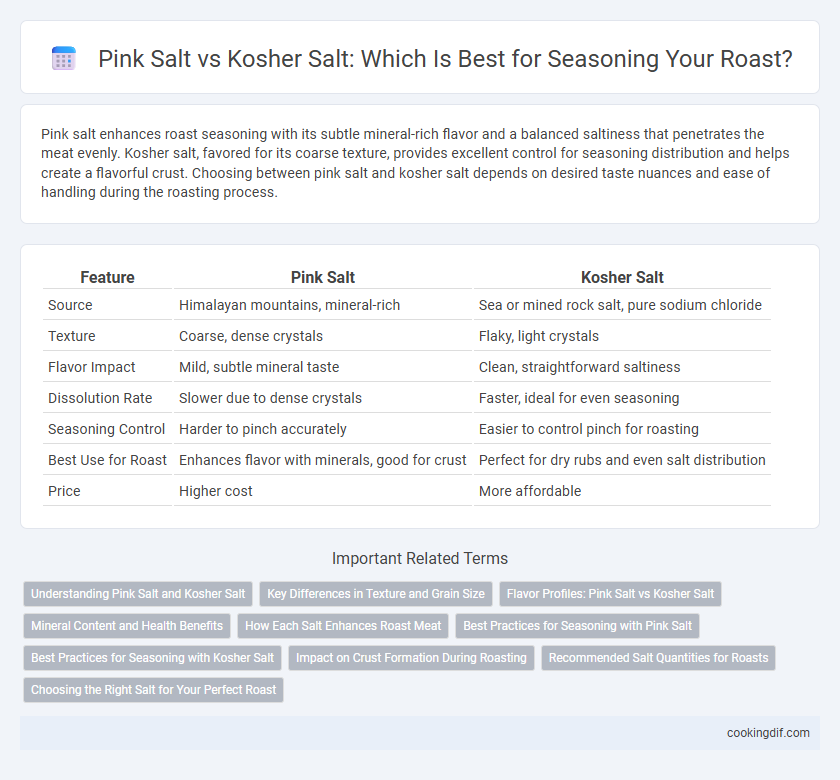 Pink Salt vs Kosher Salt: Which Is Best for Seasoning Your Roast?