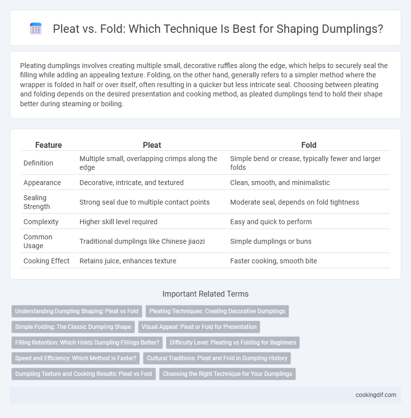 Pleat vs. Fold: Which Technique Is Best for Shaping Dumplings?
