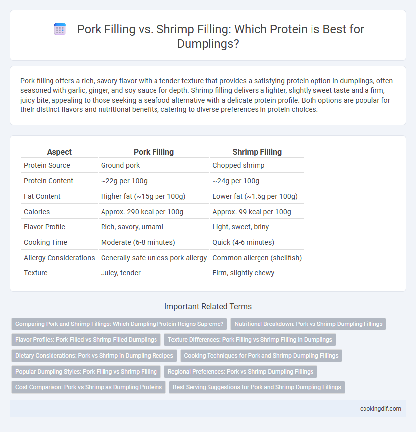 Pork Filling vs. Shrimp Filling: Which Protein is Best for Dumplings?