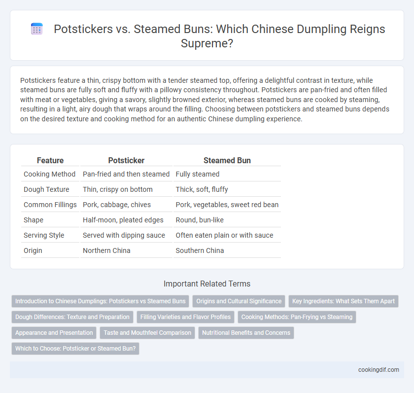 Potstickers vs. Steamed Buns: Which Chinese Dumpling Reigns Supreme?