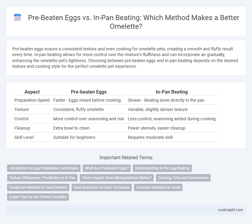 Pre-Beaten Eggs vs. In-Pan Beating: Which Method Makes a Better Omelette?