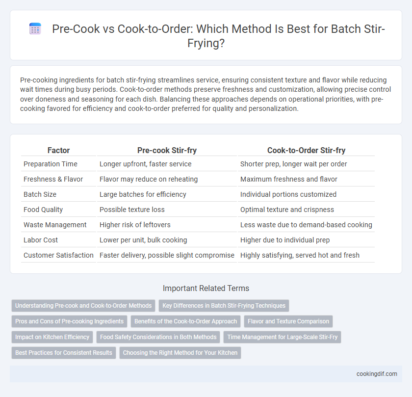 Pre-Cook vs Cook-to-Order: Which Method Is Best for Batch Stir-Frying?