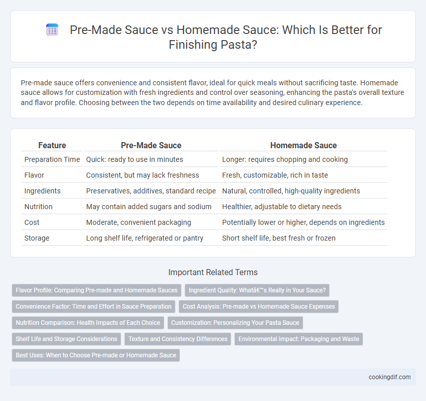 Pre-Made Sauce vs Homemade Sauce: Which Is Better for Finishing Pasta?