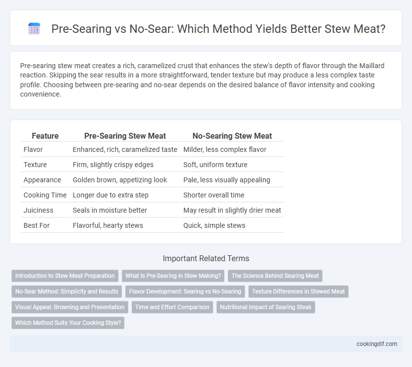 Pre-Searing vs No-Sear: Which Method Yields Better Stew Meat?
