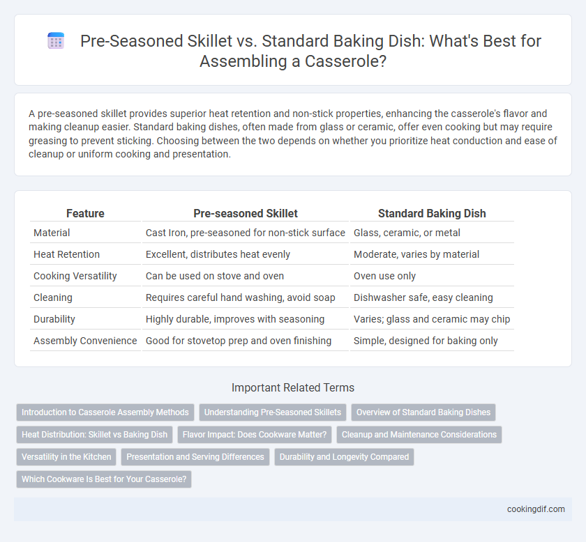 Pre-Seasoned Skillet vs. Standard Baking Dish: What's Best for Assembling a Casserole?