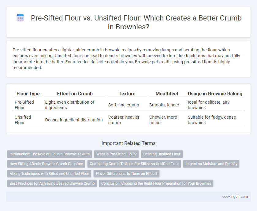 Pre-Sifted Flour vs. Unsifted Flour: Which Creates a Better Crumb in Brownies?