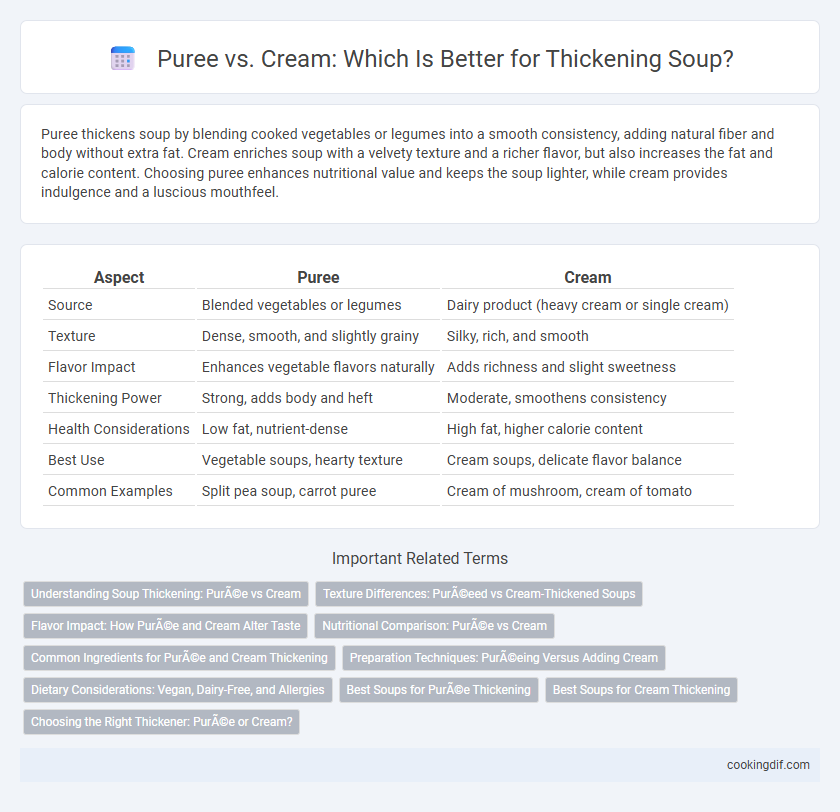 Puree vs. Cream: Which Is Better for Thickening Soup?