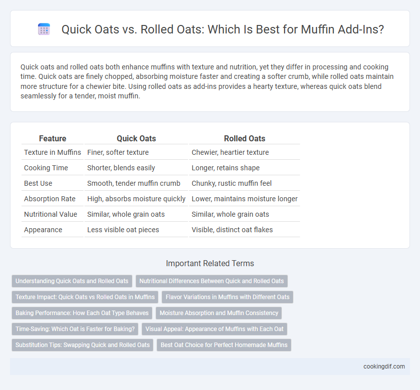 Quick Oats vs. Rolled Oats: Which Is Best for Muffin Add-Ins?