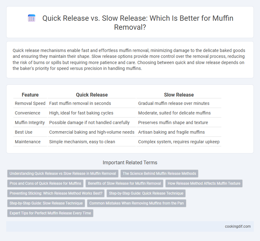 Quick Release vs. Slow Release: Which Is Better for Muffin Removal?