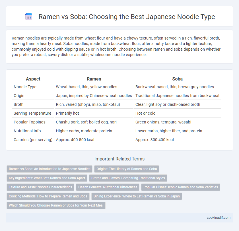 Ramen vs Soba: Choosing the Best Japanese Noodle Type