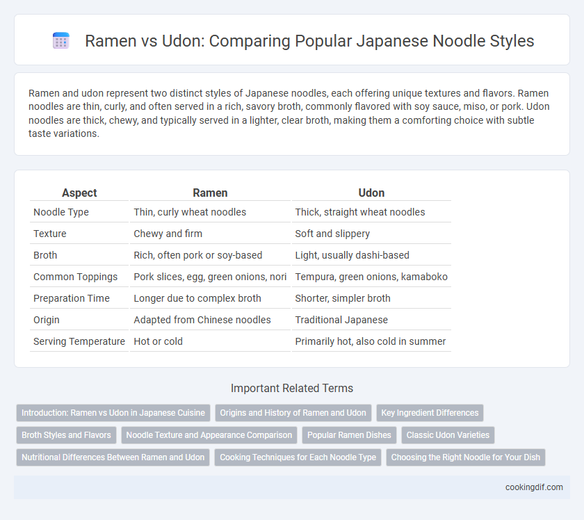 Ramen vs Udon: Comparing Popular Japanese Noodle Styles