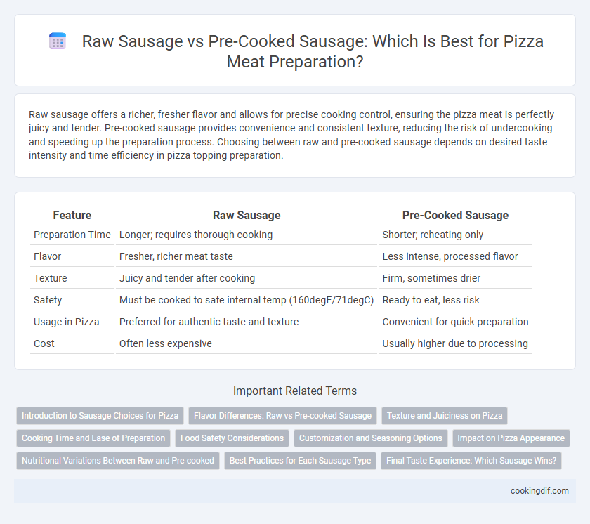 Raw Sausage vs Pre-Cooked Sausage: Which Is Best for Pizza Meat Preparation?