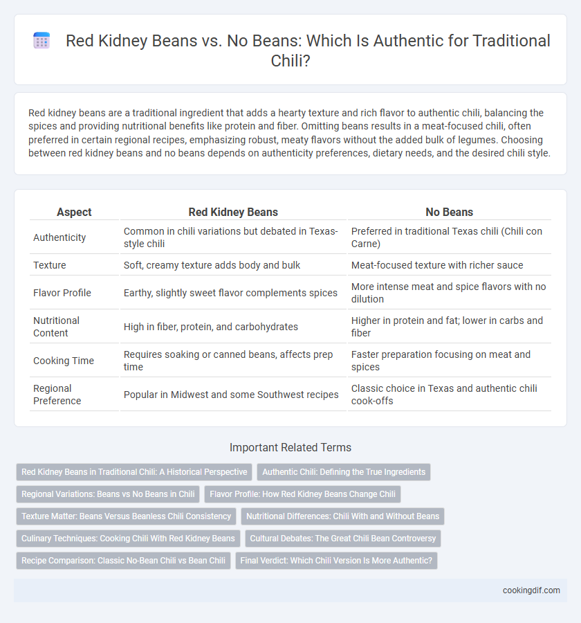 Red Kidney Beans vs. No Beans: Which Is Authentic for Traditional Chili?